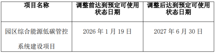 上市后业绩连降,许昌智能去年净利暴跌七成,IPO募投项目一波三折