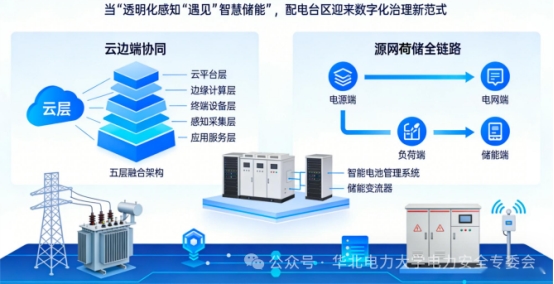 破局台区治理难题！华北电力大学电力安全专委会联合威胜信息发布新一代透明化台区侧储能解决方案