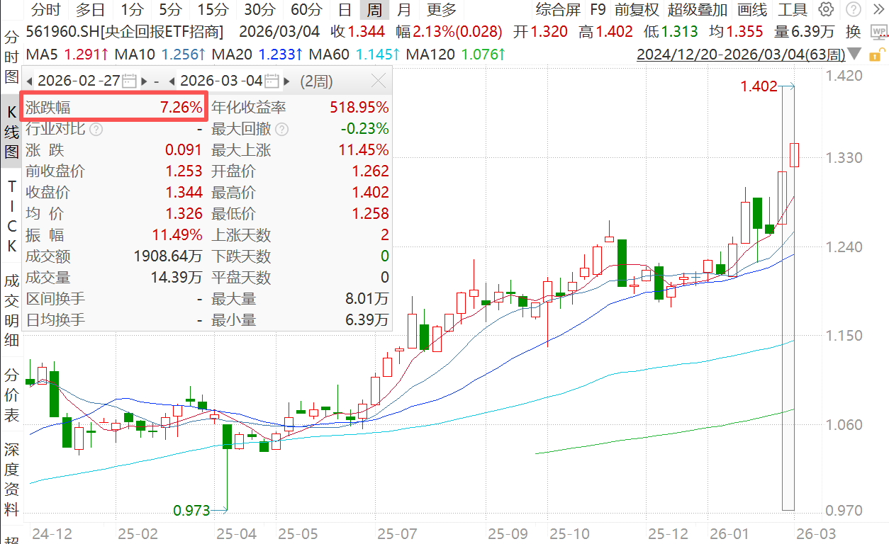 原油+航运双轮驱动，央企回报以“防御打底、弹性增强”穿越震荡