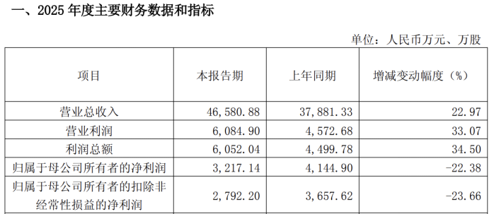 索辰科技高溢价并购频现,标的质量参差不齐,净利下滑困局难解