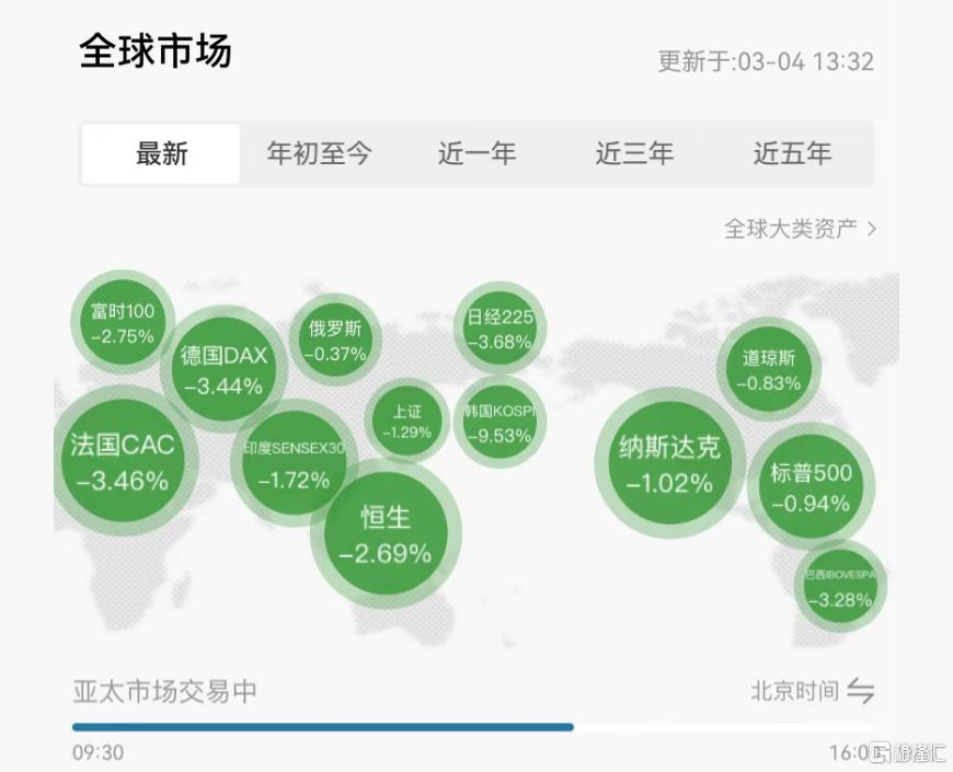 狂泻!熔断!中东“炸崩”韩股,韩元跌至17年低点