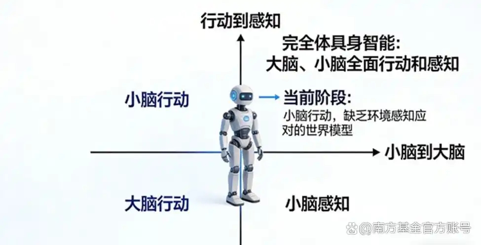 南方基金：伊朗局势紧张，春晚后机器人为何涨幅有限？