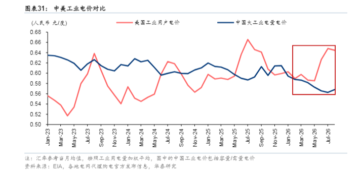 中国电力股的HALO交易或将开始？