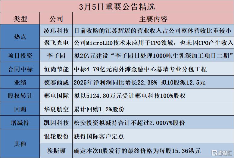 公告精选︱李子园:拟投资预计2亿元建设“李子园日处理1000吨生乳深加工项目二期”