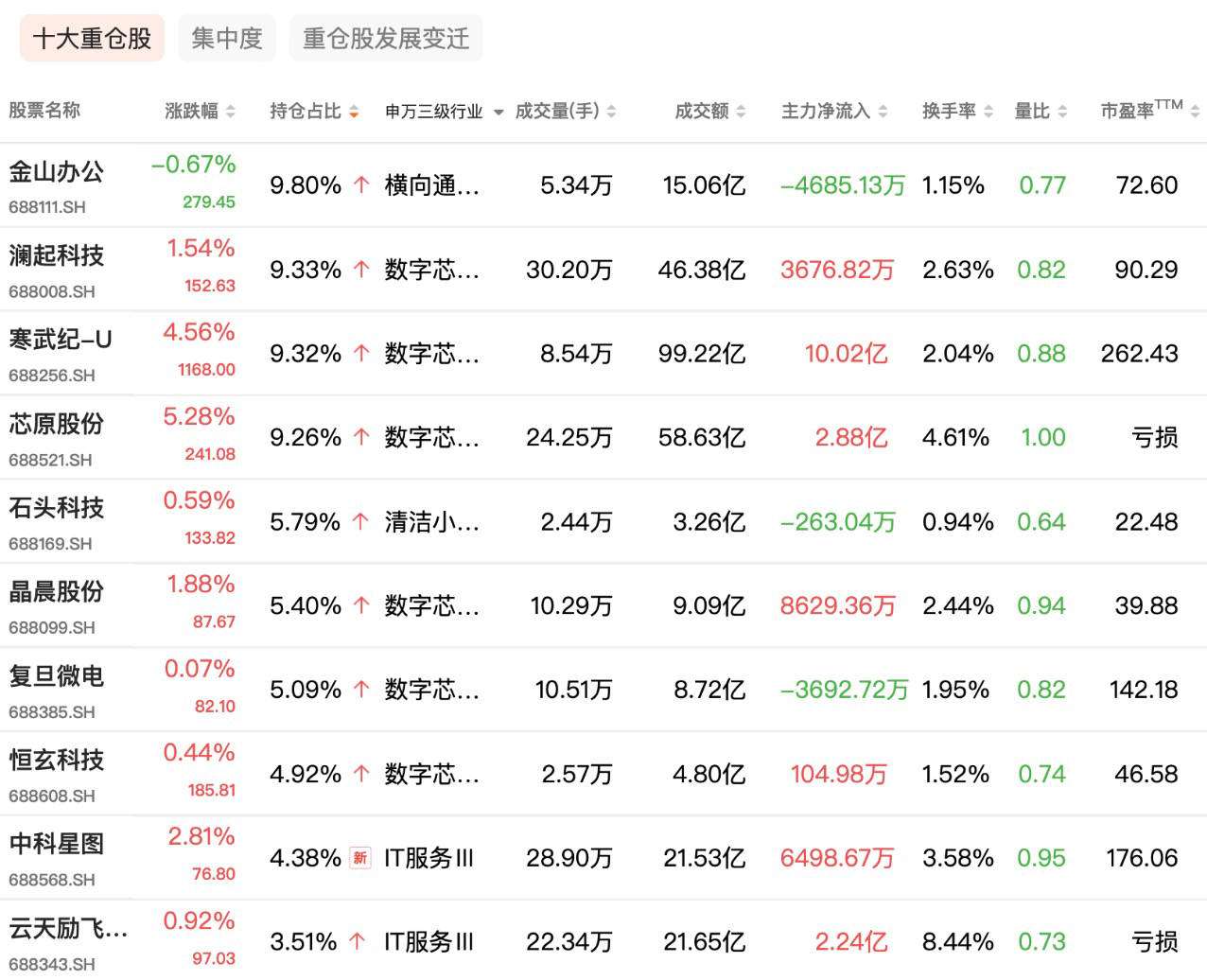 图片1 科创人工智能ETF汇添富(589560.SH):AI赛道持续发力,重仓股表现分化