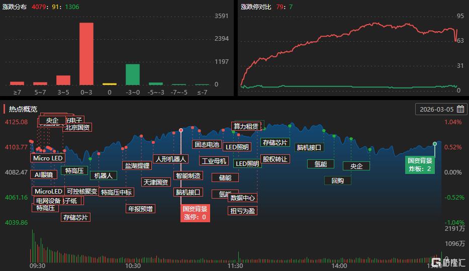 龙虎榜 | 超10亿爆买岩山科技，佛山系上榜！深南东路抛售油气股