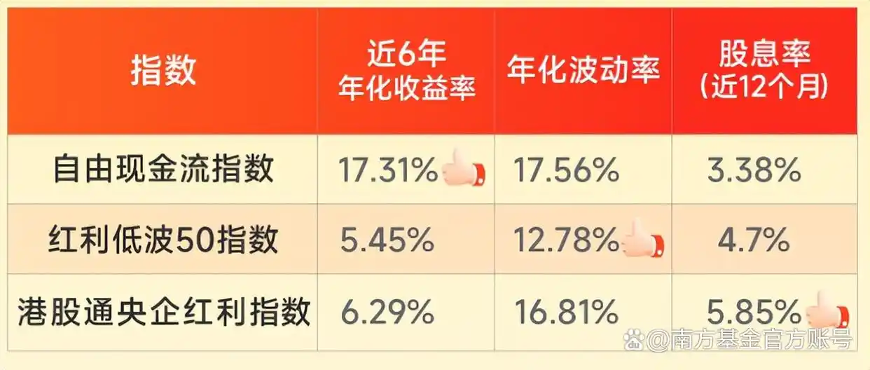 南方基金：风浪起时！组合里的“压舱石”配好了吗？