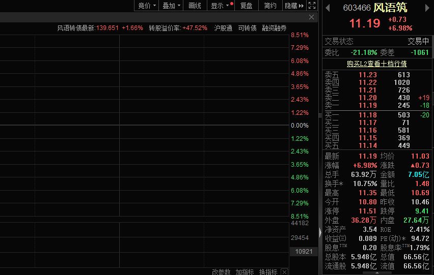 Seedance 2.0商用定价公布，风语筑股价大涨