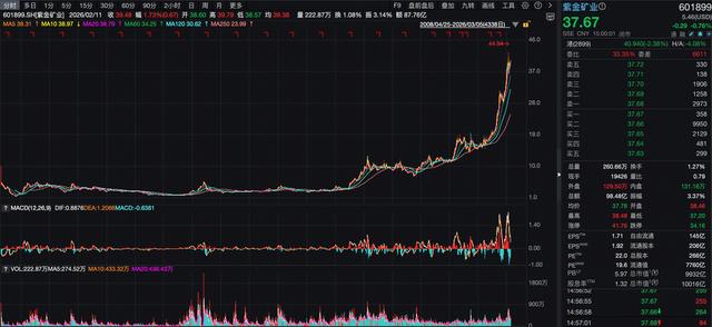 他用一座“废矿”,给中国造了个“黄金帝国”