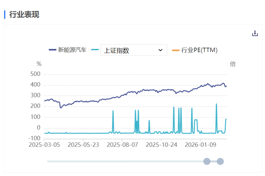 新能源车周报：事关自动驾驶汽车，工信部部长最新表态