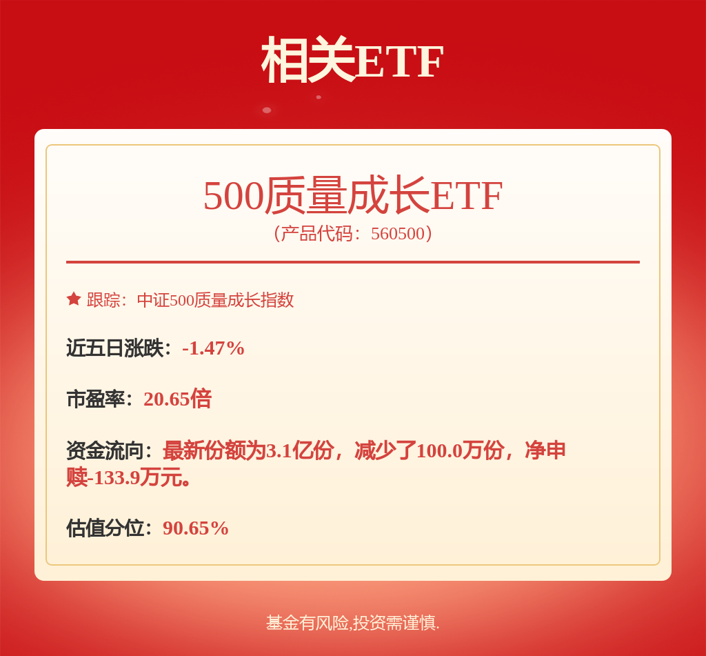 进一步健全中长期资金入市机制,完善投资者保护制度,500质量成长ETF(560500)涨0.30%