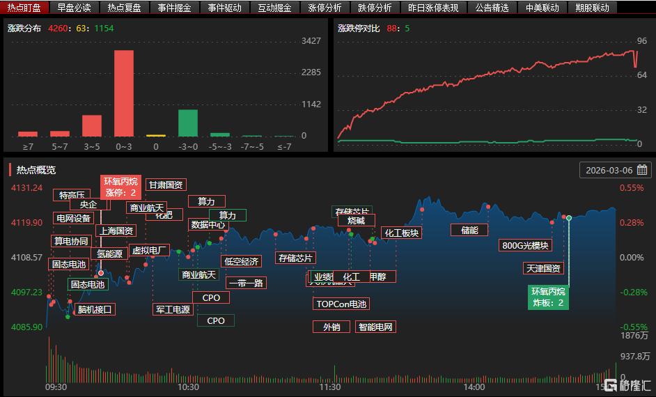 龙虎榜 | 超9亿资金涌入拓维信息，温州帮狂抛合力泰超2.5亿元