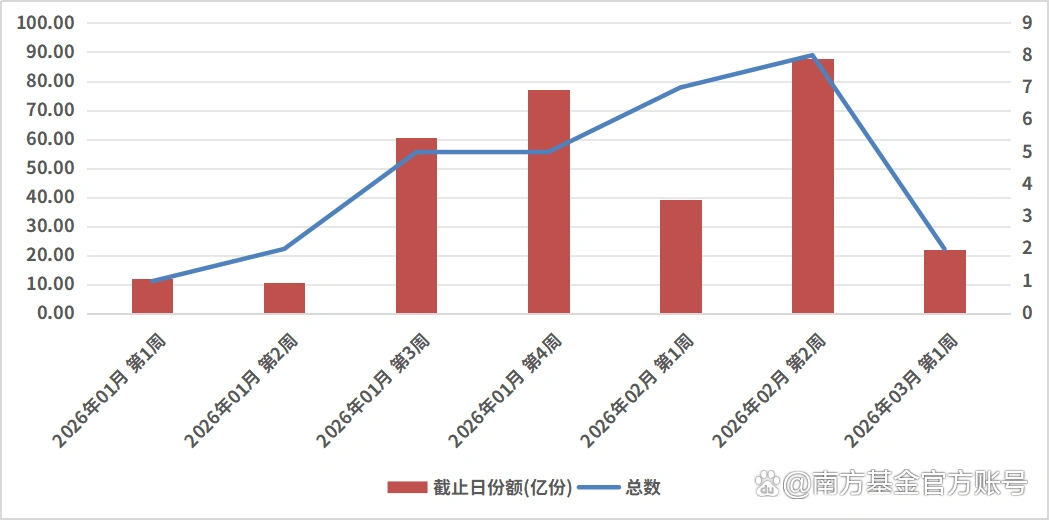 南方基金：两会进行时，为何要关注“固收+”？
