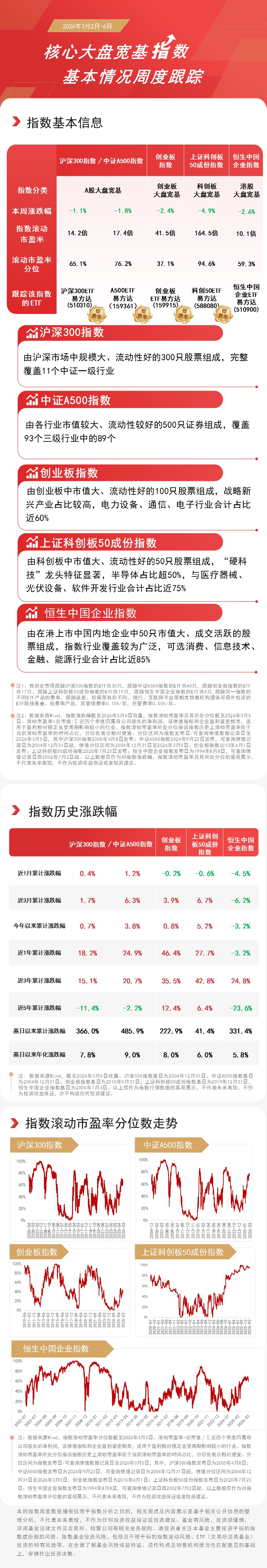 A股连续两日超4000股上涨，关注A500ETF易方达（159361）、沪深300ETF易方达（510310）配置价值