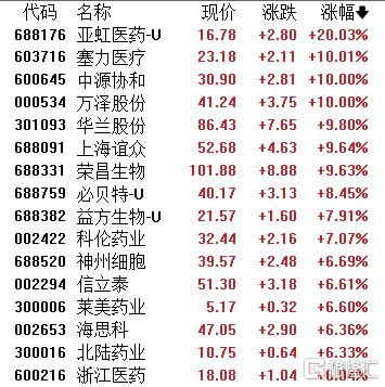 政策定调支柱产业！海外BD交易爆单，创新药板块飙涨