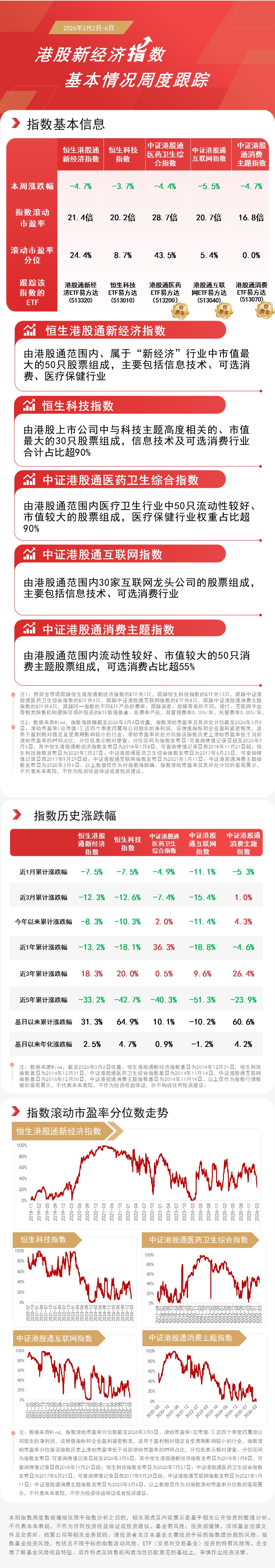 港股全线大涨，关注恒生科技ETF易方达（513010）、港股通医药ETF易方达（513200）等产品投资机会