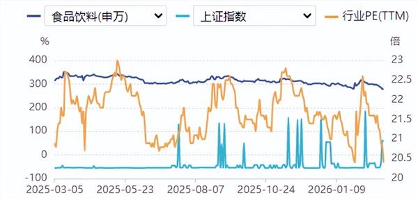 食品饮料周报：节后高端酒批价稳健，重视上游产业链机会