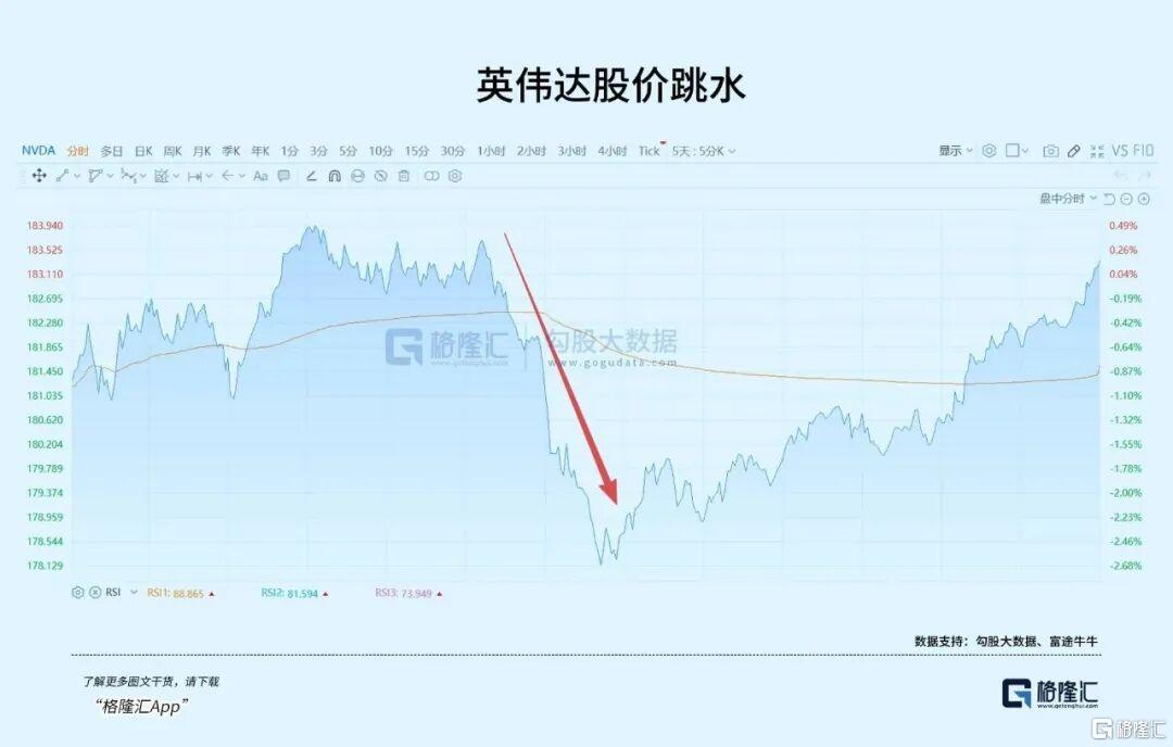 半导体再迎大利空？