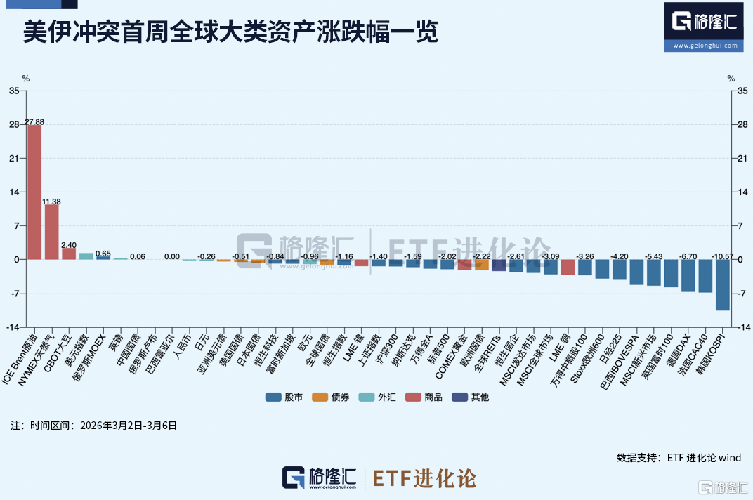 市场最害怕的事，发生了？