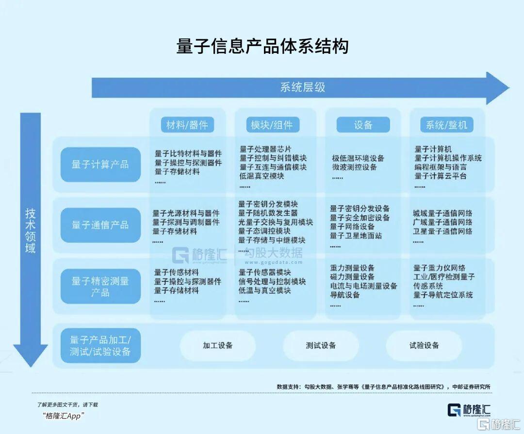 全球科技新核心赛道崛起——量子科技！