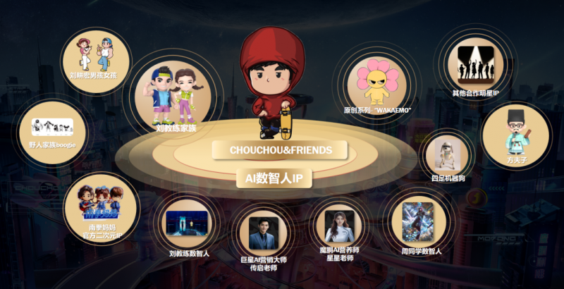 巨星传奇（6683.HK）盈警：受业务调整影响，预计2025财年净亏损不超过5200万