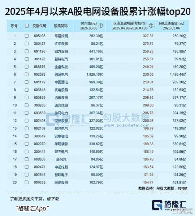 赛道牛股频出，下一个千亿龙头是它？