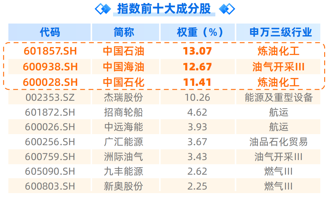 捕捉石油产业链景气机遇,石油ETF招商(159197)3月9日正式发行