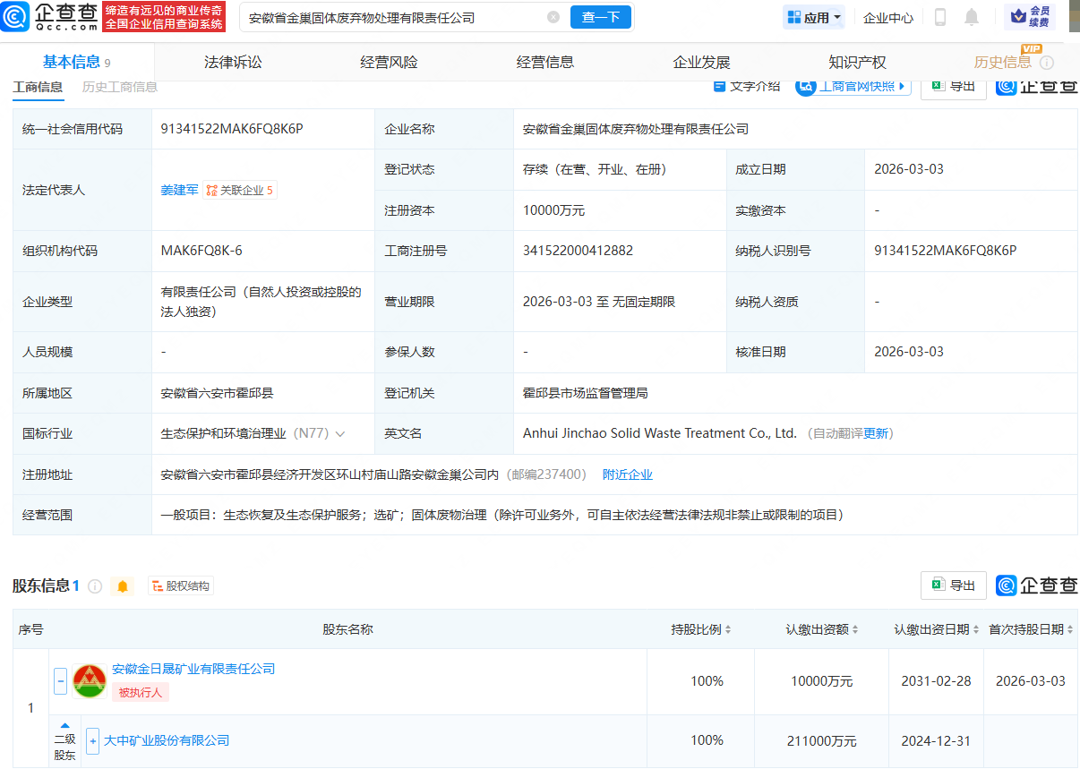 大中矿业成立固体废弃物处理公司，注册资本1亿元