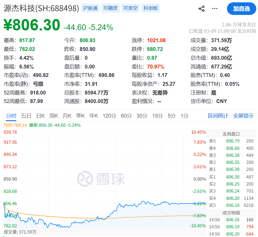 业绩刚扭亏，A股第三高价股要去香港上市了