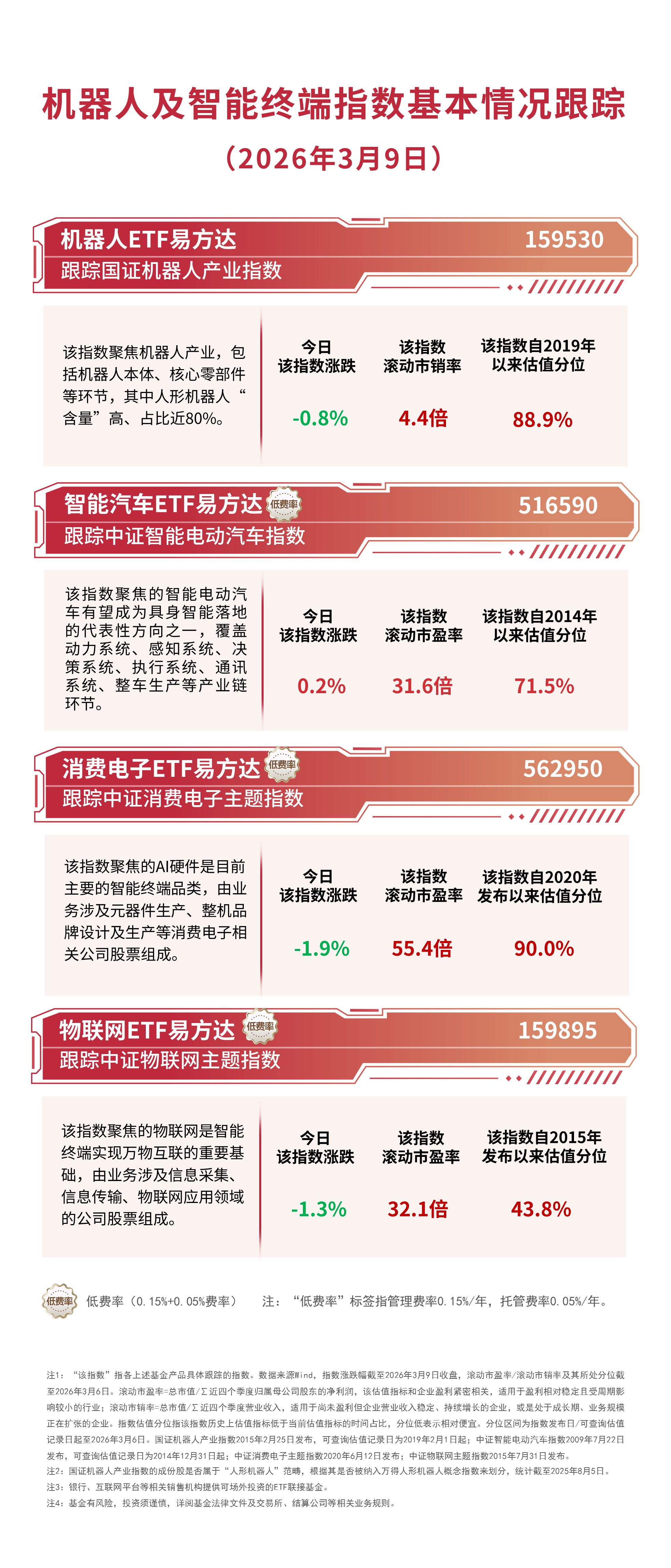机器人板块下探后持续反弹，机器人ETF易方达（159530）全天净申购达6300万份