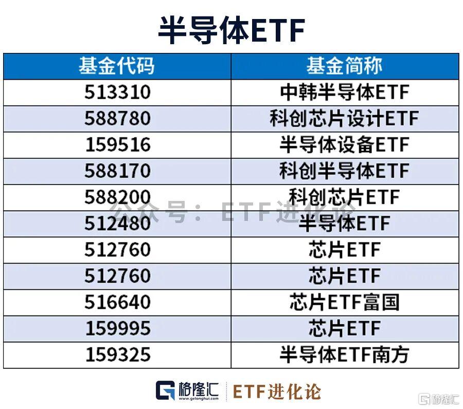 图解A股市场热门ETF