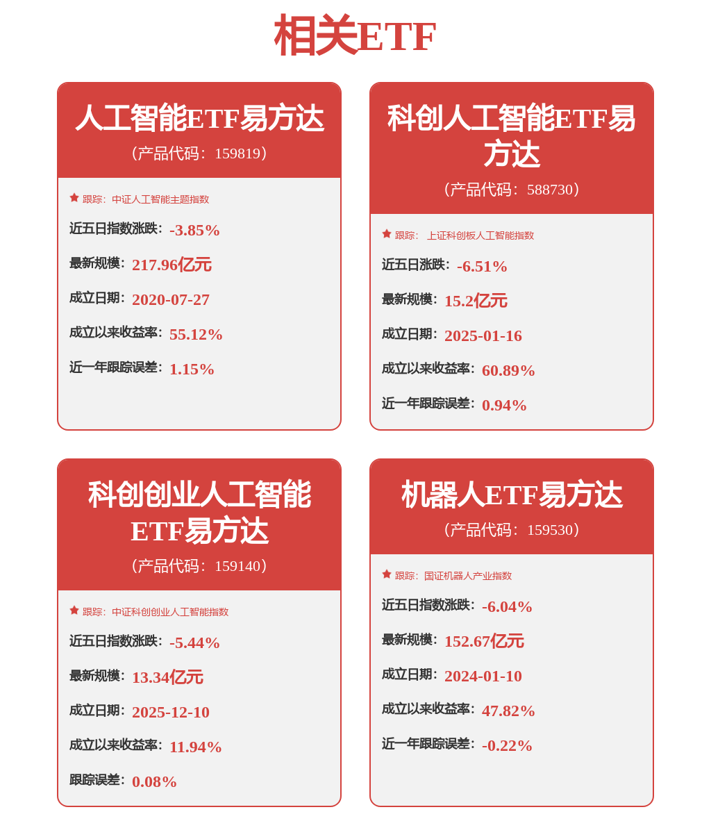 机器人板块回调后,这只ETF还能布局吗?