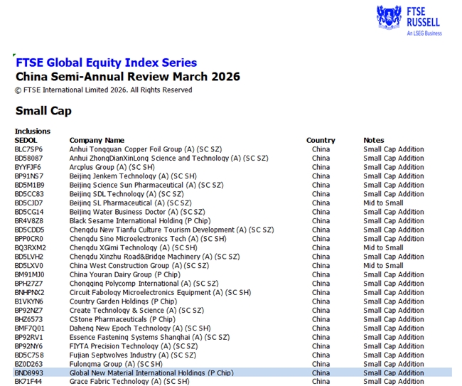 环球新材国际获纳入富时指数小盘股 全球化资本认可度再获进阶