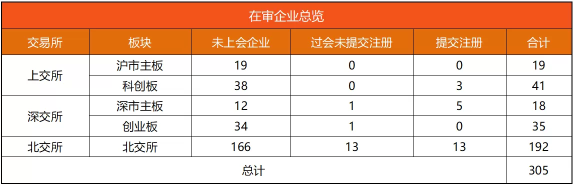 览富数据：A股IPO动态数据周报（截至2026年3月8日）