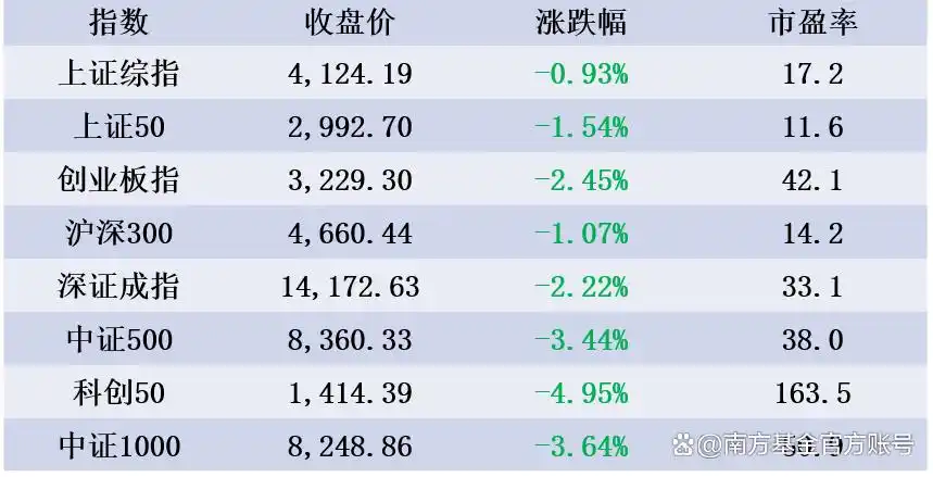 南方基金:我国外汇储备突破3.4万亿美元!