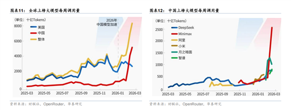 国产AI突围的背后：能源成本、MoE架构与全工业场景