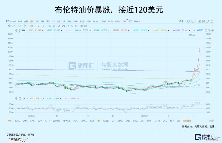 这一回，会重演2022年剧情吗？