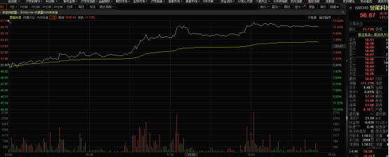 光伏逆变器板块午后走高，昱能科技大涨近12%