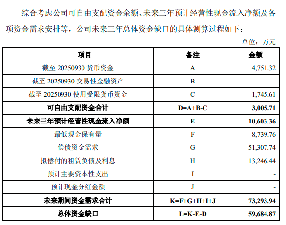 琏升科技连亏八年面临“钱荒”，新实控人携4.7亿定增“救场” | A股融资快报