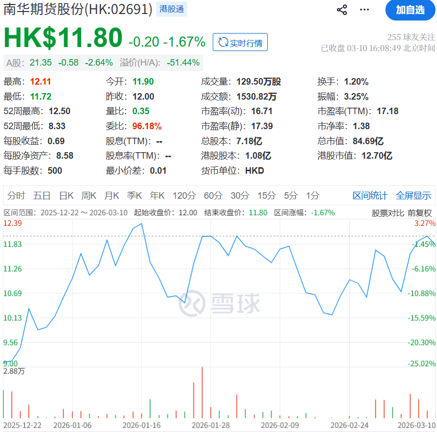 港股上市未满3个月，干了7年的期货公司董秘突然辞任