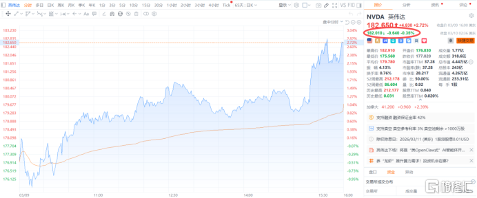 英伟达也“造虾”？黄仁勋押注“计算真空”，拟推NemoClaw