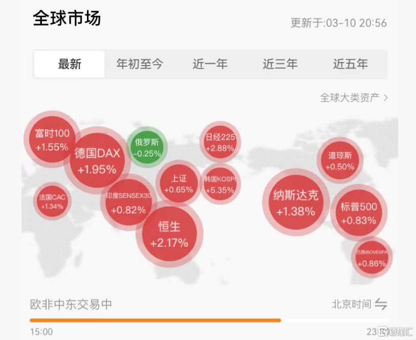 特朗普反复横跳？华尔街正权衡“停战”信号