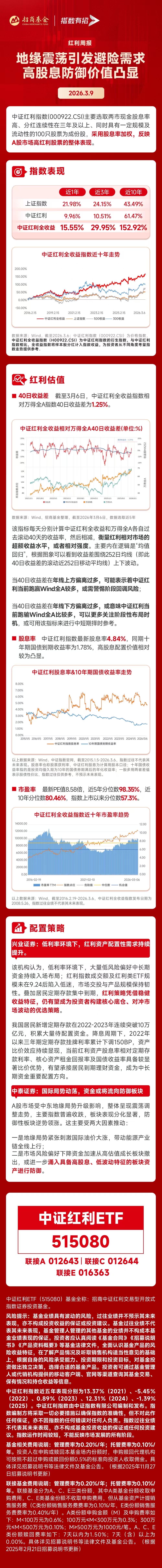 油价跳水引发能源股回调，机构：国际局势动荡，资金或将流向高股息防御板块