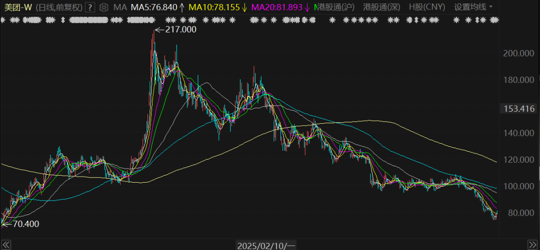 海湾开打，巴西受阻！美团的海外战略面临空前考验