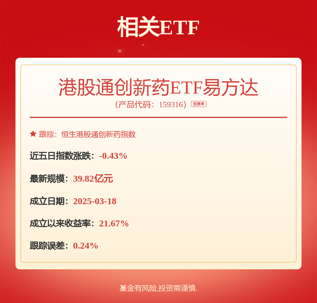 港股创新药领涨，关注低费率的港股通创新药ETF易方达（159316）布局机会