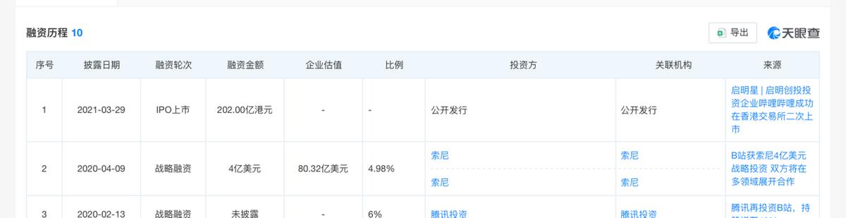 B站交出盈利答卷，品牌主迎来新考题