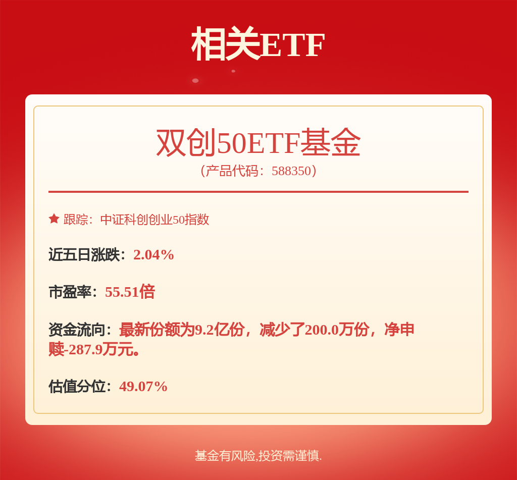 “十五五”期间“新质生产力”系统性推进有望受重视，双创50ETF基金（588350）涨0.69%