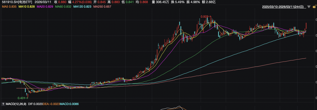 算力爆发缺电焦虑，机构：储能电池调节供需，或成解题关键