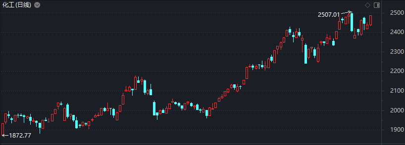 注意！市场主线？