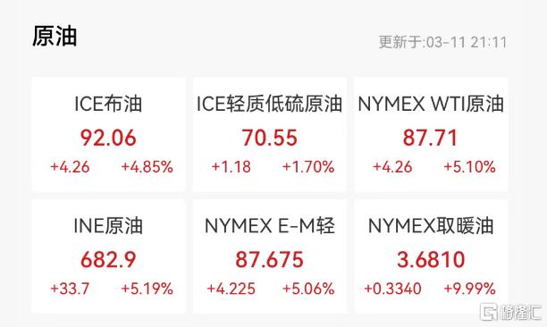 IEA释储失灵？小摩预警：真正的拐点只有一个！